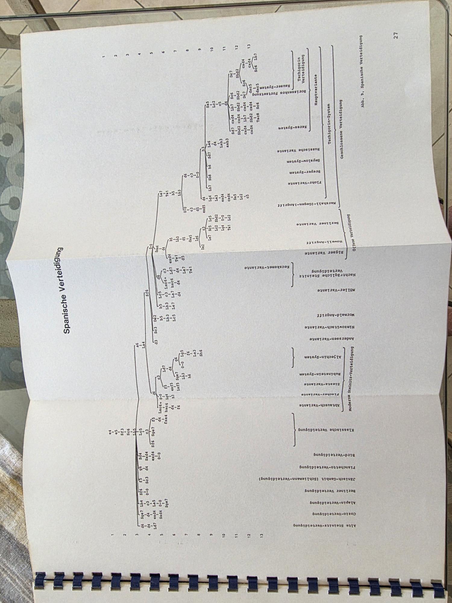Folded page showing a compact move tree