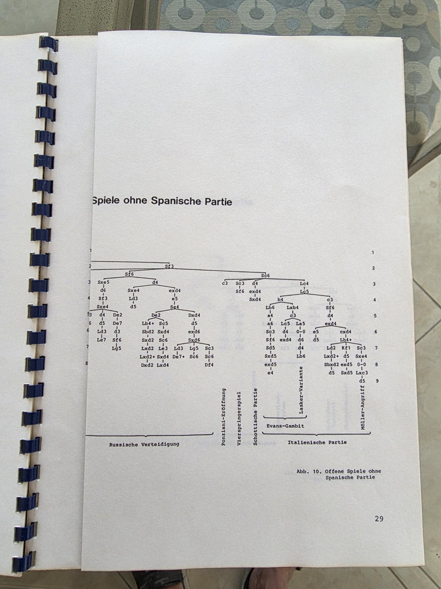 Open fold-out move tree page for the Spanish Opening
